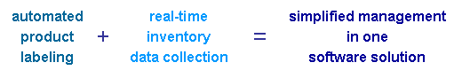 Scale Fusion's formula for an efficient software solution.